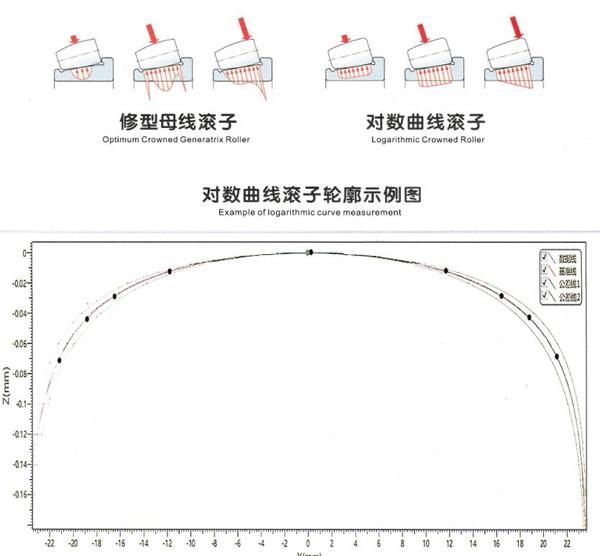 1/4" Wind Power Bearing Cylindrical Rollers