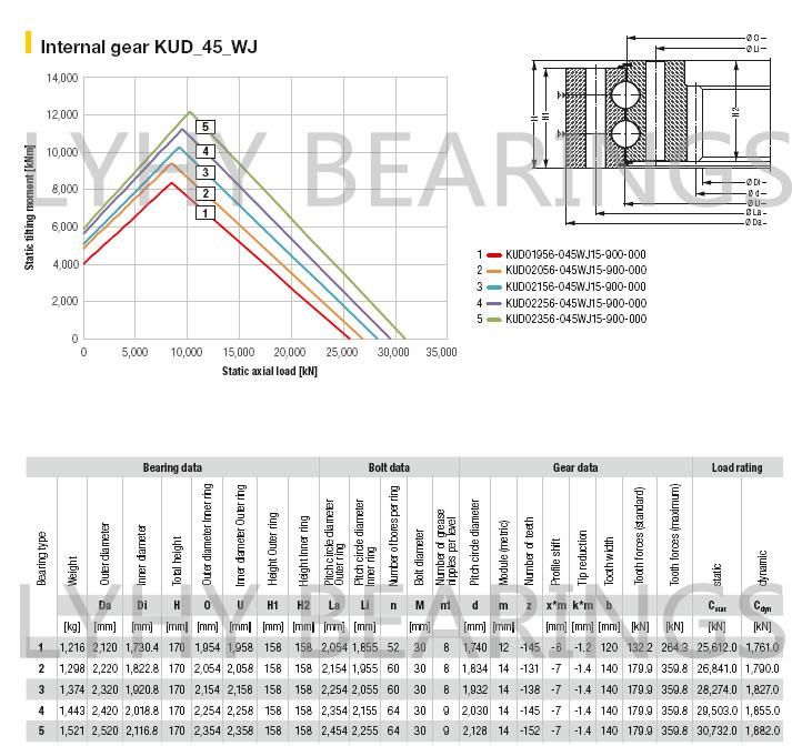 Gear Hardened Small Slewing Ring Bearing Kud01906-040wj15-900-000