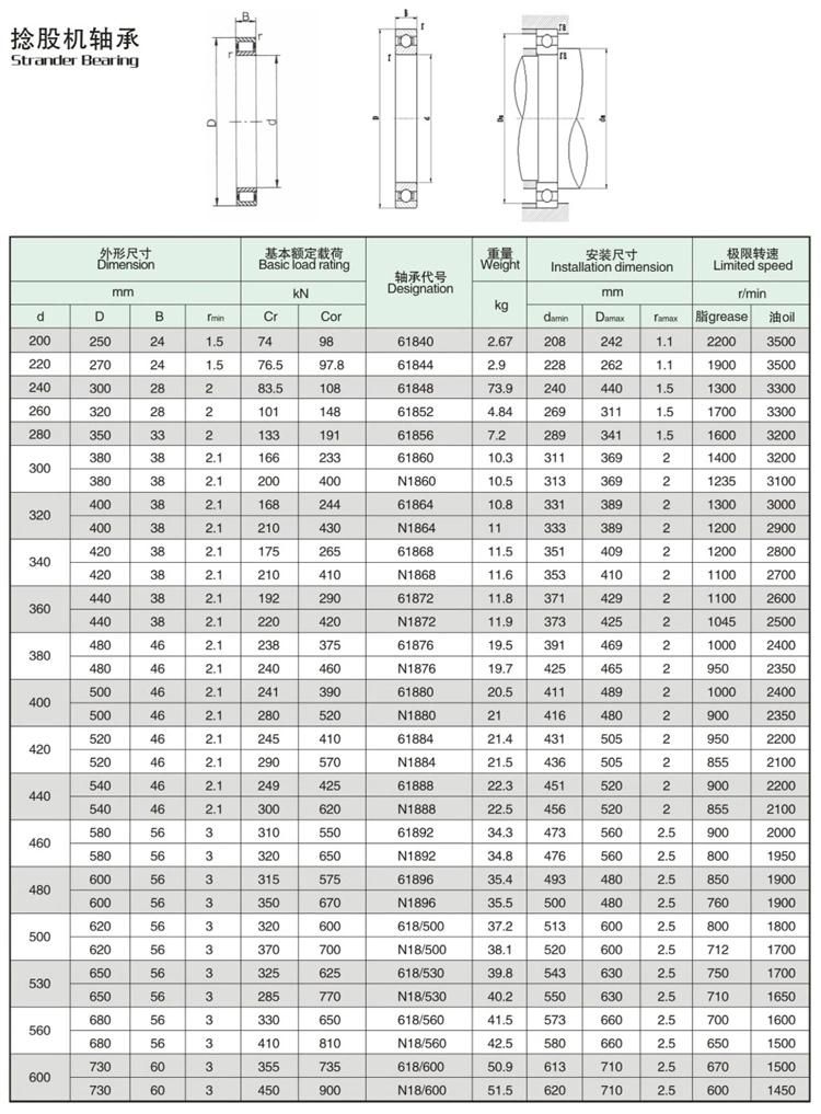 950*1150 N18/950 High Speed Deep Groove Ball Strander Bearing