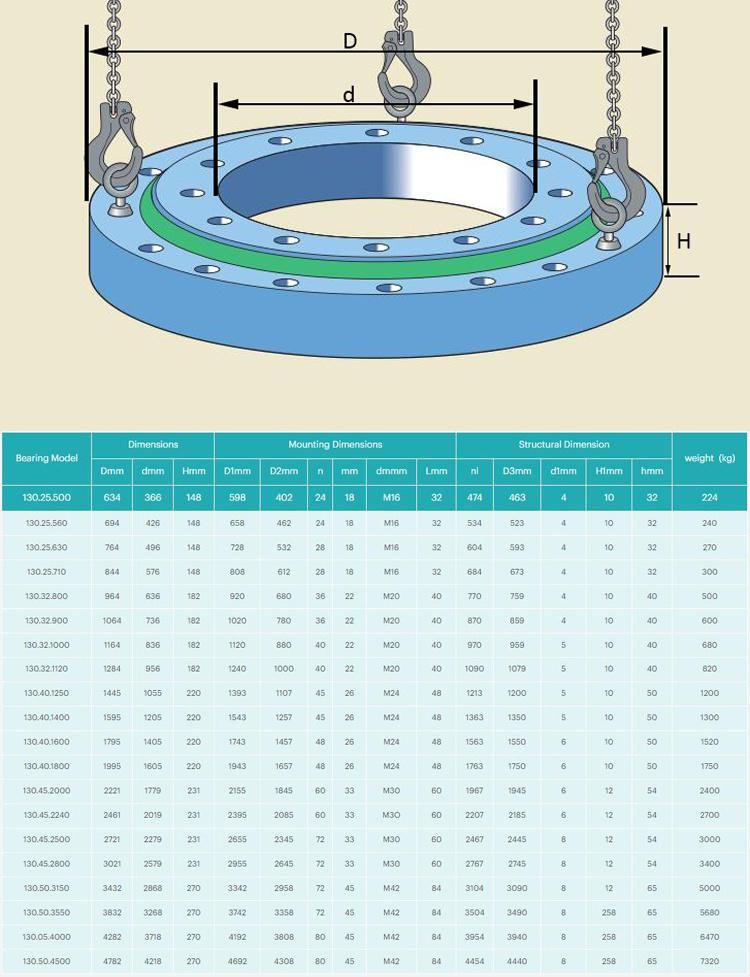 130.25.80 964mm Triple Rows Rollers Slewing Bearing Without Gear