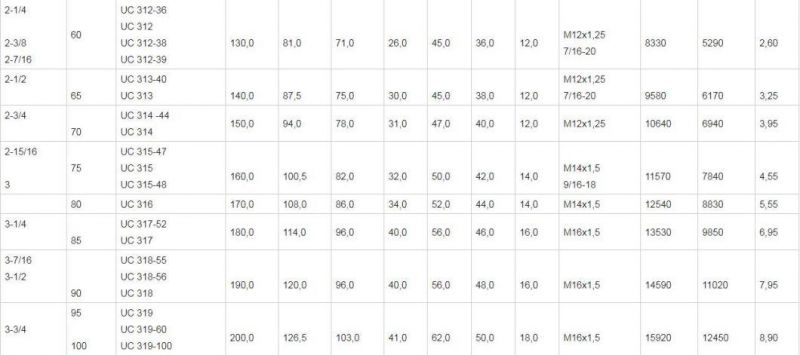 UC, Ug, SA, Sb, Yar, Ew, Ub, En, Ubr, Enr, Nap, Alp, UCFL Mounted Pillow Block Housing Spherical Insert Agriculture Ball Bearings