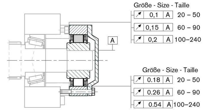 Backstop Clutch for Electromotor Rsci Series