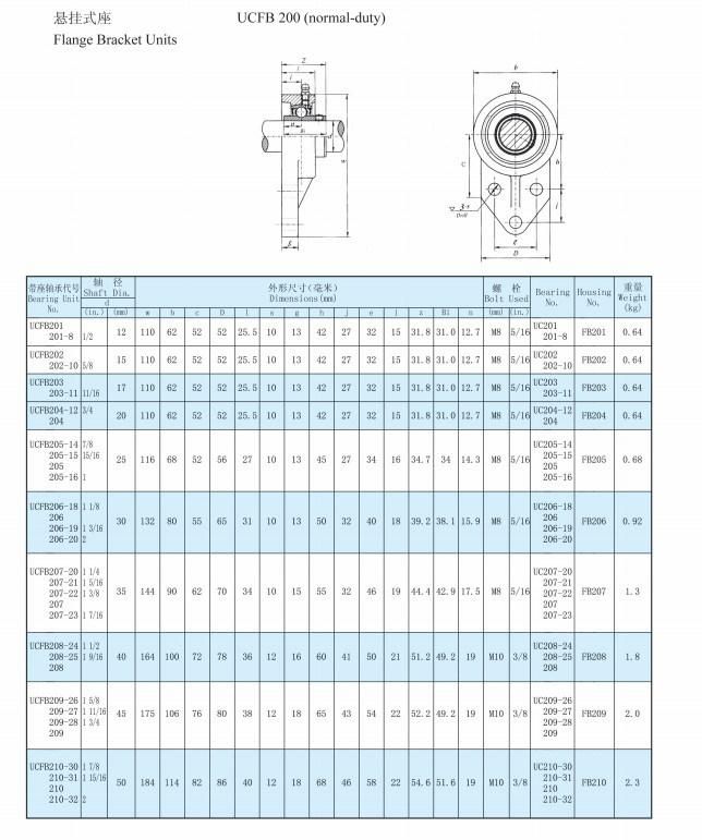 Ucfb208 Series Bearing/Pillow Block Bearing