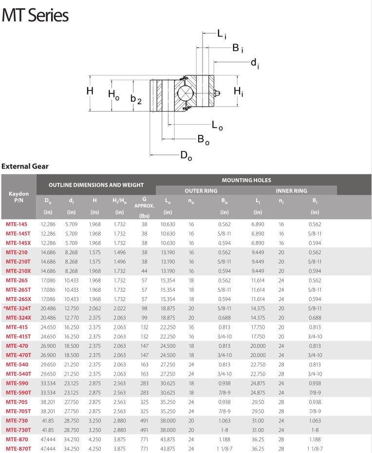 Single Row Ball Slewing Bearings with External Teeth Mte-415