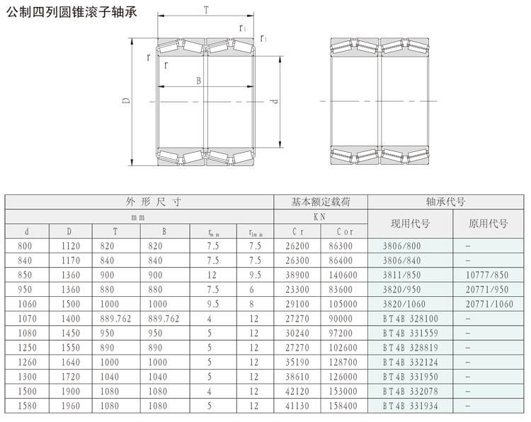 480mm 381096 77196 4-Row Tapered Roller Bearings for Rolling Mills