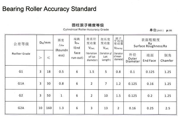 3/32" High Precision Large Bearing Cylindrical Rollers