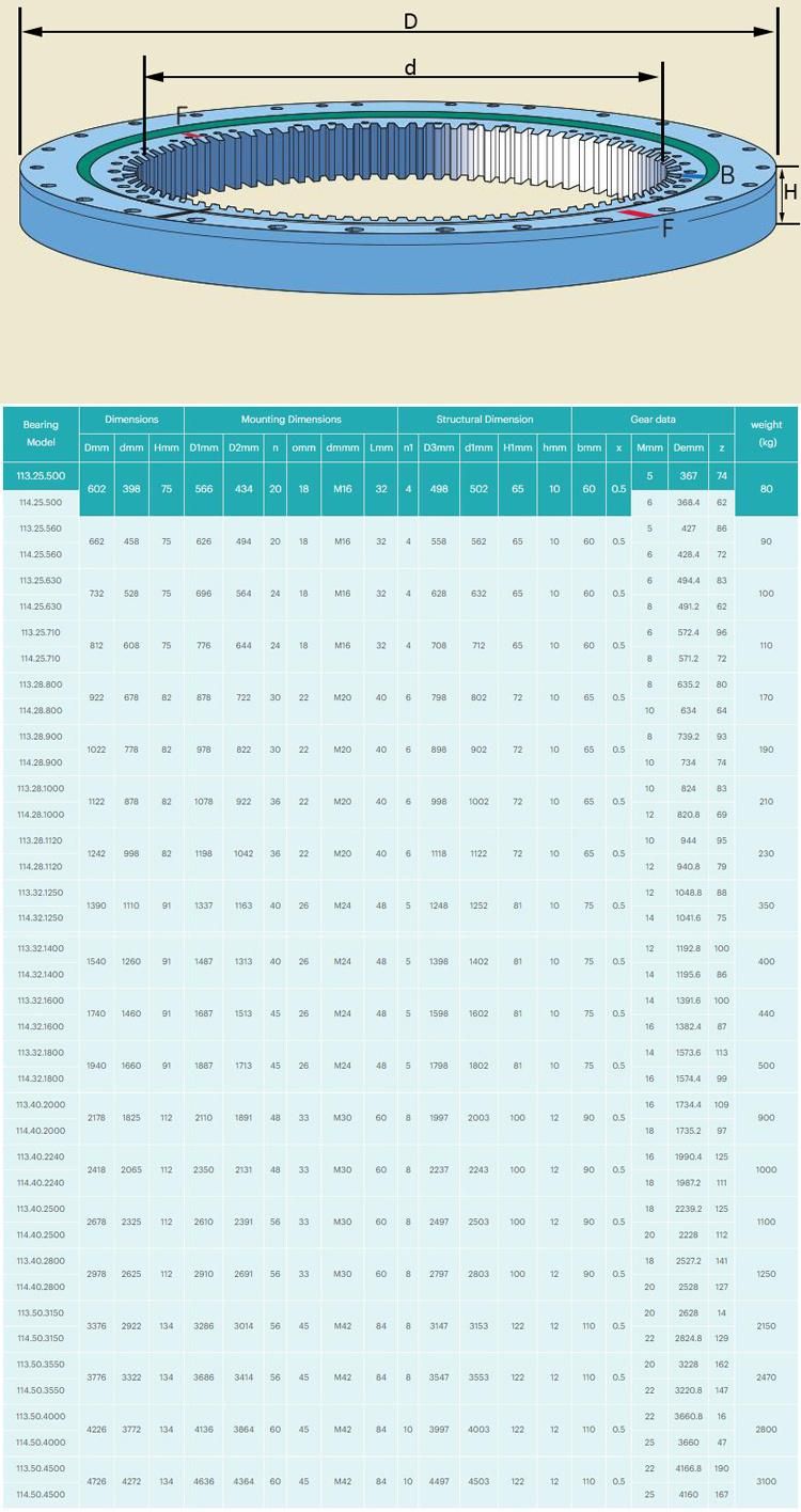 113.25.500 602mm Sing Row Crossed Cylindrical Roller Slewing Bearing with Internal Gear