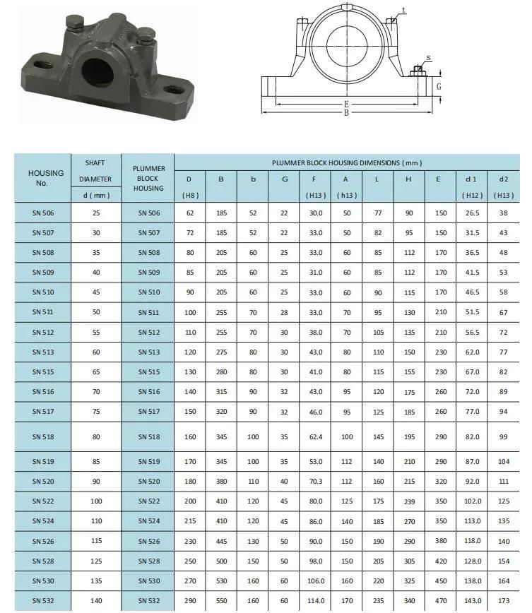 TANN Plummer block housings SN 510 Split bearing housing