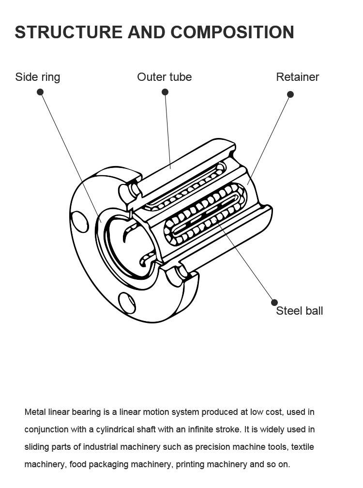 Chrome Steel Material Used on Electronic Machinery Lme12-Op Lm51015uu Lb81625 THK NTN NSK Koyo Linear Motion Bearing