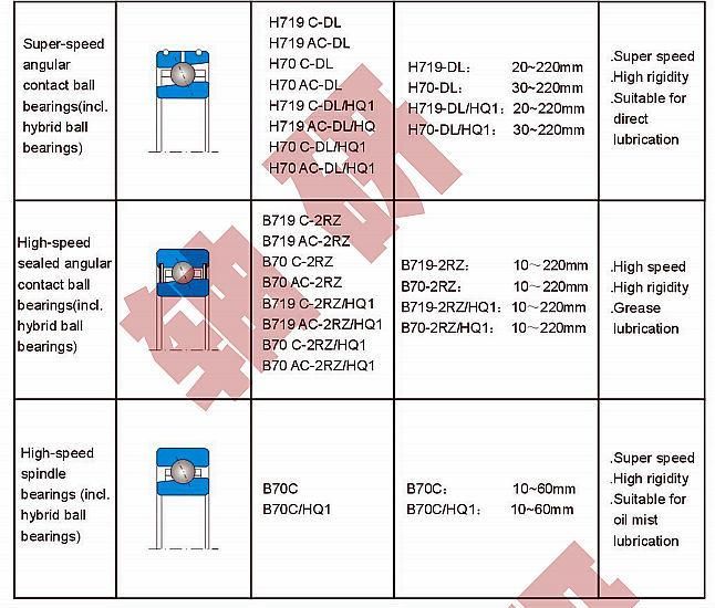 High Frequency Motor Parts High Speed Angular Contact Ball Bearing 72 Series