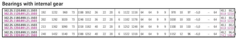 162.25.1120.890.11.1503 OEM Slewing Ring Gear Bearing 162.25.1180.890.11.1503 Slewing Bearing