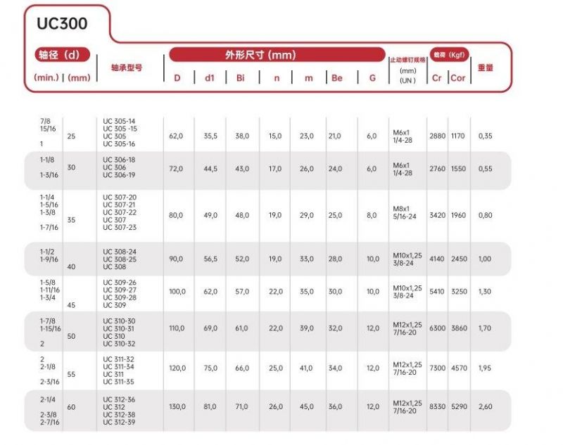 P5, P6, P0 UC305-UC310 Insert Bearing