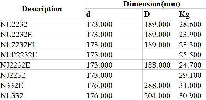 Cylindrical Roller Bearing Nu2232 Nu2232e Nu2232f1 Nup2232e Nj2232e Nj2232 N332e Nu332 Gas Turbine Medium and Large Motors Internal Combustion Engines