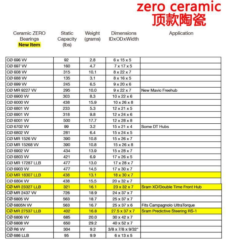 Original Enduro CΦ 18307VV Zero Ceramic Cycling Bearing for Bike