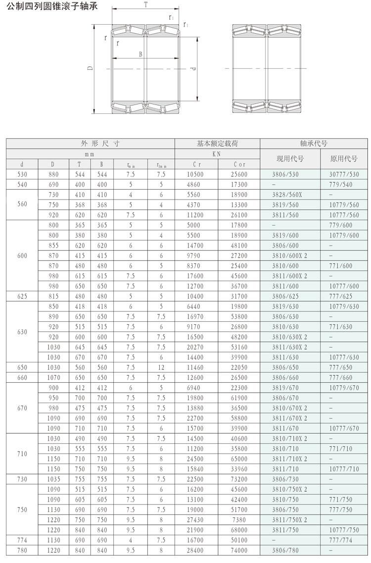 340mm 381168 1077768 4-Row Tapered Roller Bearings for Rolling Mills