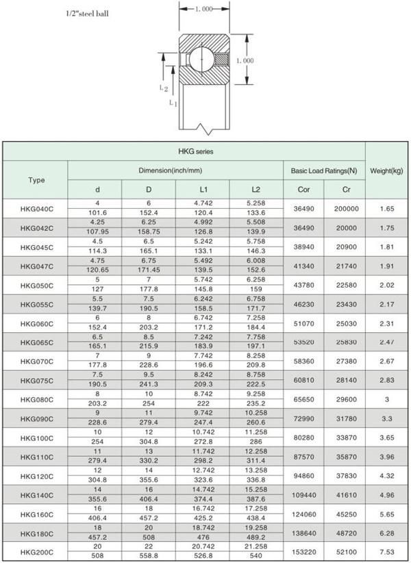 ID 7.5" Open Type Radial Contact Deep Groove Balls Thin Wall Bearing with 1" X 1" Section