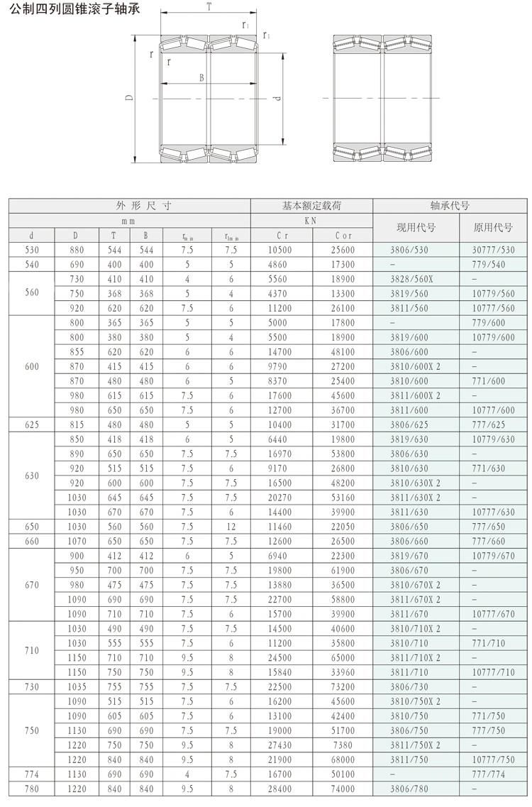 710mm 3810/710 771/710 4-Row Tapered Roller Bearings for Rolling Mills