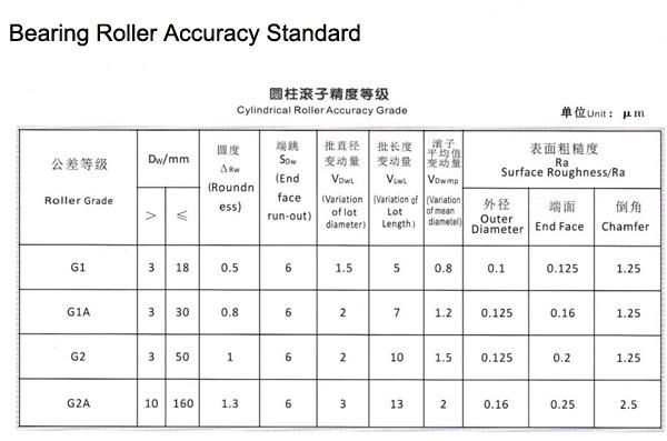 2" Wind Power Bearing Cylindrical Rollers