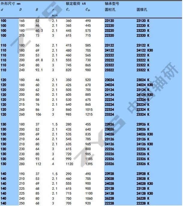 Spherical Roller Bearing 24040cckw33c3 for Rolling Mill