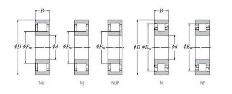 Slewing Full Complement Cylindrical Roller Bearing