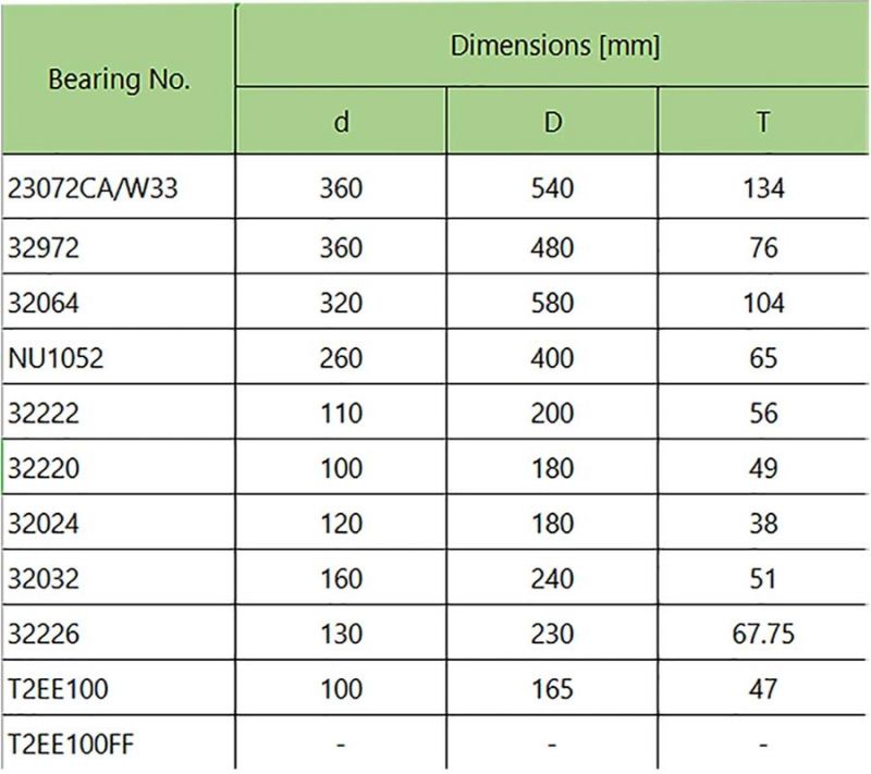 Roller Bearing Auto Spare Parts 32226