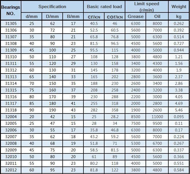 31309 Taper Roller Bearing 45*100*25mm