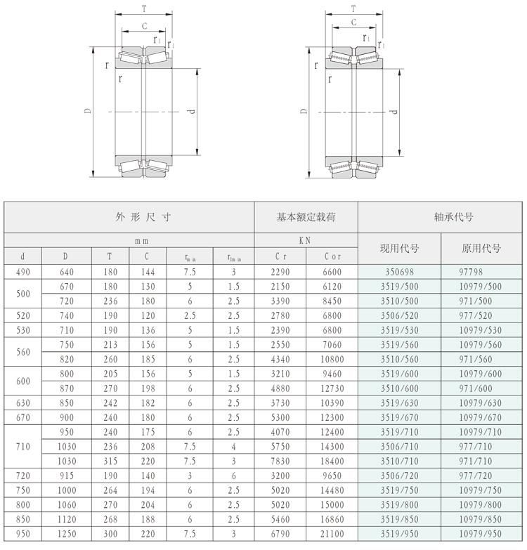 300mm 351160 1097760 Double Rows Tapered Roller Bearings for Rolling Mills