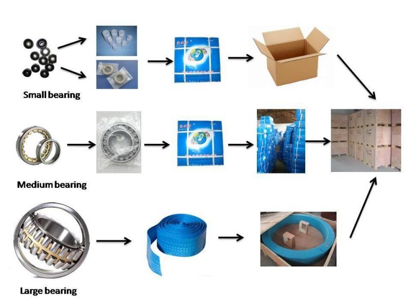 22220 Ek/C3 Spherical Roller Bearing 22220ekc3 Bearing