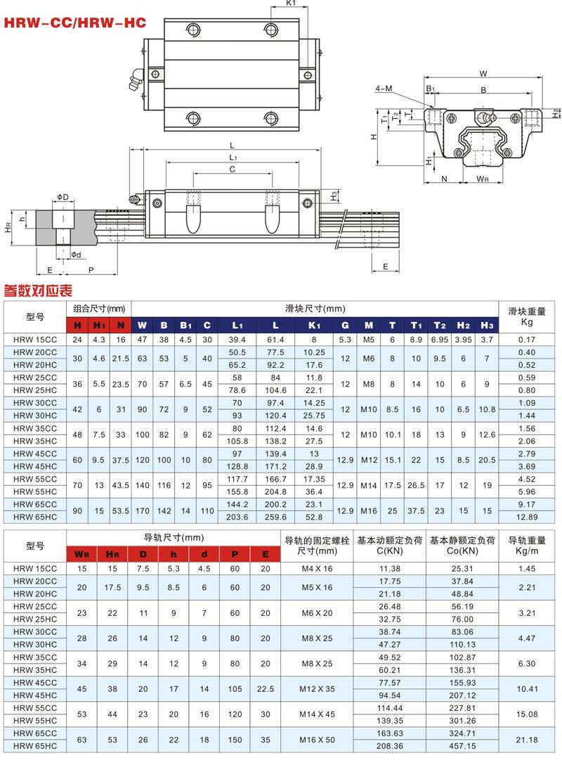 Hiwin Quality Warrantee Electromechanical China Linear Guide for Medical Equipment-Hgw Series