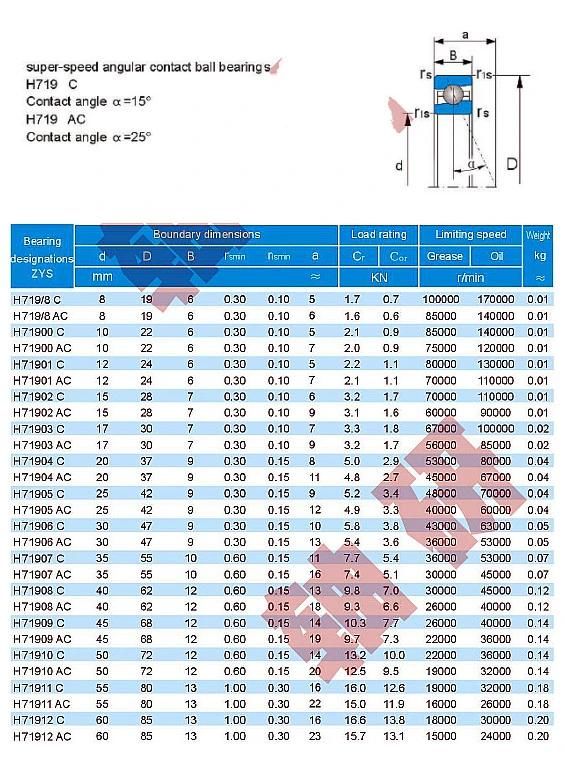 Zys Professional Chinese Super-Speed Angular Contact Ball Bearings Hs7026 in Low Price