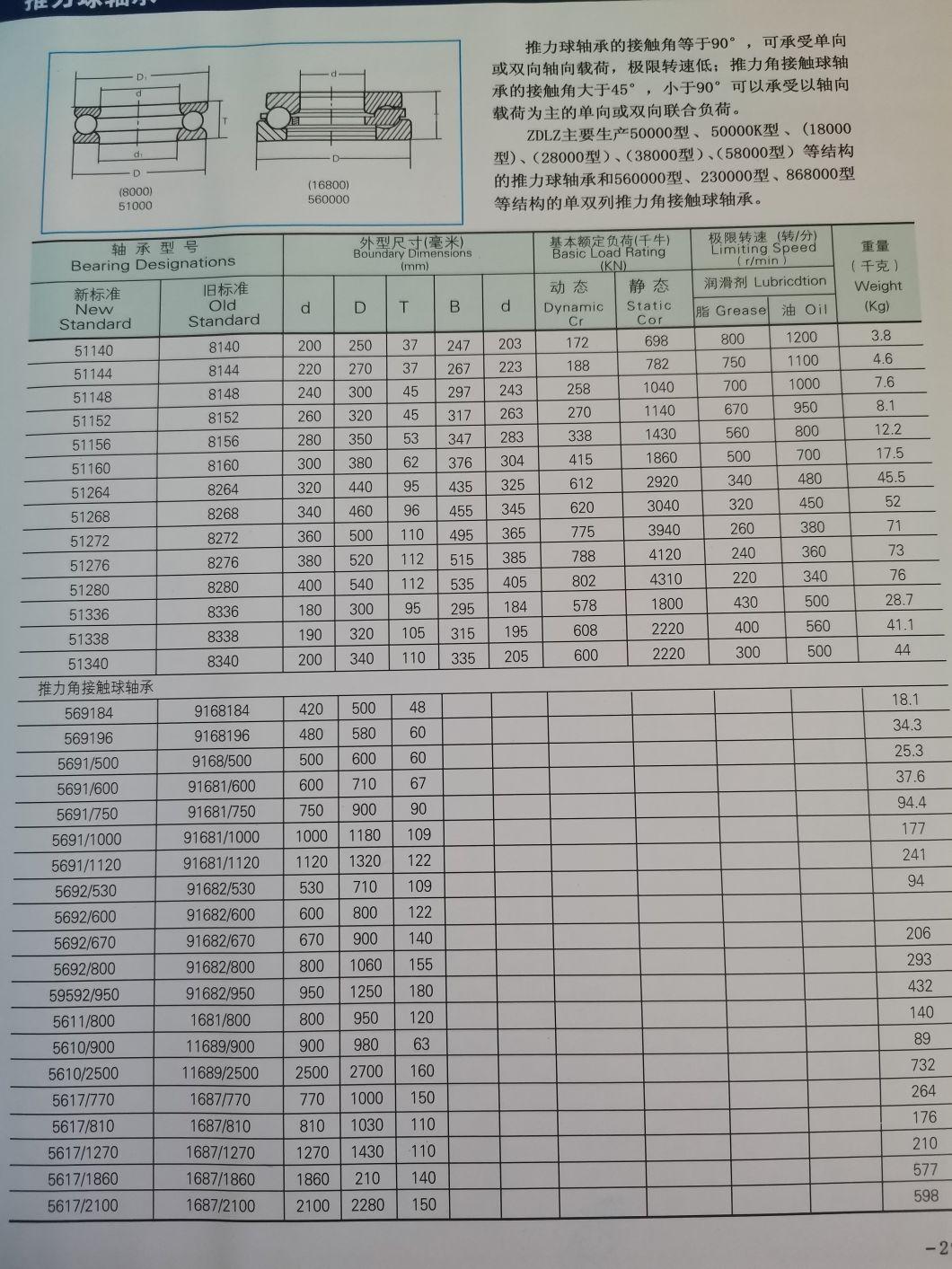 High Quality Like /Low Speed Reducer/Thrust Ball Bearings for Crane Hooks/Rolling Bearings/Thrust Ball Bearings for Jacks/ Thrust Ball Bearings of 51218