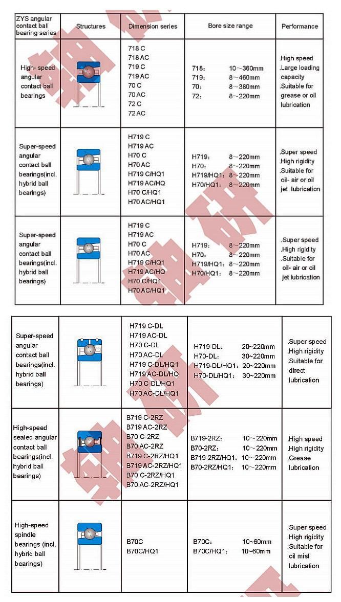 Zys Angular Contact Ball Bearings with Direct Lubrication (ceramic balls) H70 Series C/AC-Dl/Hq1