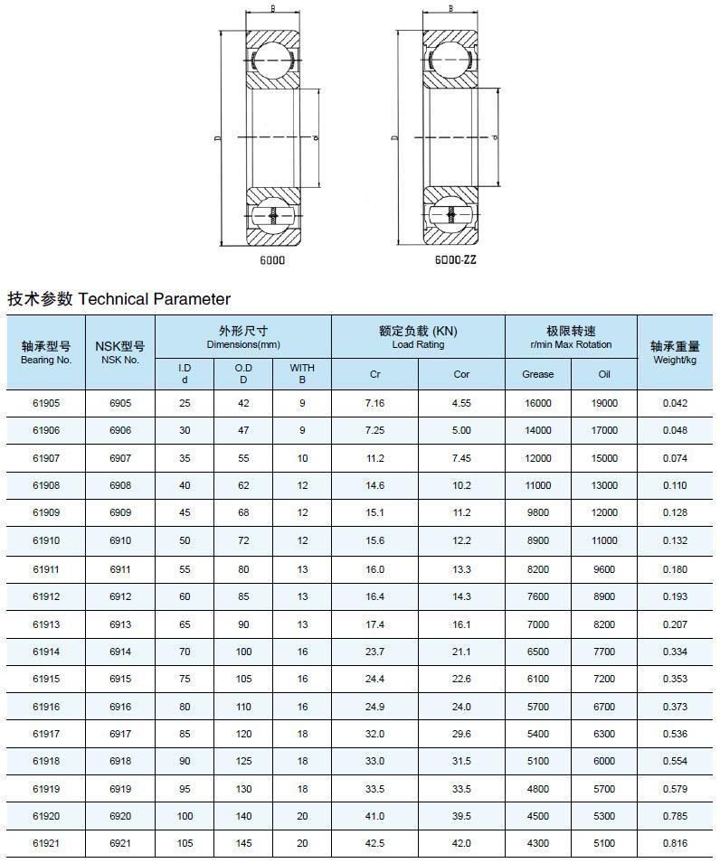 Hardware Accessories Rolling Ball Bearing 6324-P6 (16024 6024 6224 6324 6826 6926 16026 6318 6319 6320 6321 6322 6324 628/4 628/5 628/6 628/Zz 2R)