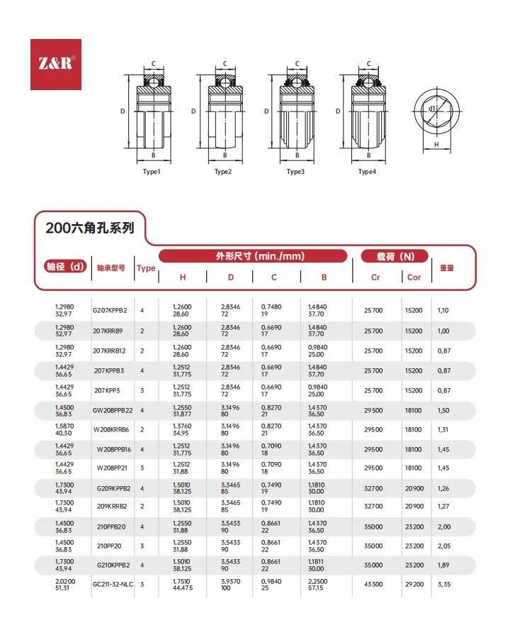 Pillow Block Bearing, Mounted Bearing, Bearing Inserts and Units, Bearing Steel R3, R5, F Seal Agricultural Machinery