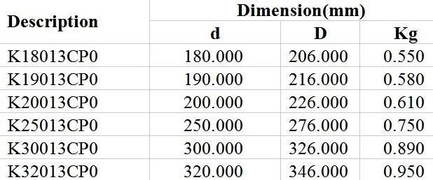 Radial Contact C-Type Bearing K18013cp0 K19013cp0 K20013cp0 K25013cp0 K30013cp0 K32013cp0 Medical Field High Precision