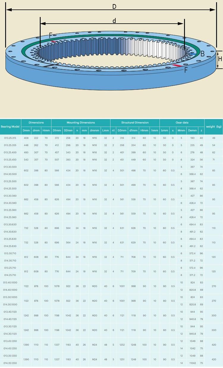 013.40.1000 1122mm Single Row 4 Points Contact Ball Slewing Bearing with Internal Gear