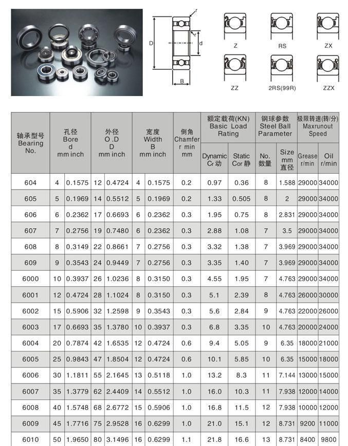 Zys 60, 62 Series Deep Groove Ball Bearings