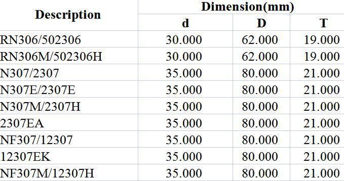 Spherical Roller Bearing Rn306/502306 Rn306m/502306h N307/2307 N307e/2307e N307m/2307h 2307ea NF307/12307 12307ek Extile, Printing