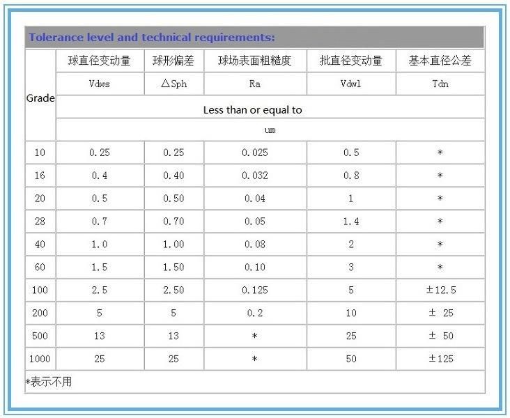 AISI52100 Highly Chrome Steel Balls for High-Speed Bearing Metal Milling 2mm-25.4mm Solid Precision Balls of Stee