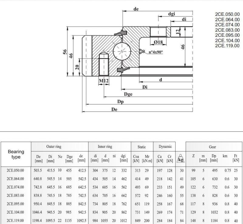 Light Series Slewing Bearings with Externtal Teeth with Flange 2ce. 074.00