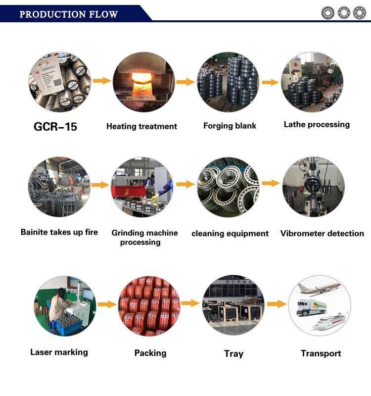 High Rotational Speed High Rigidity NTN NSK THK IKO Koyo Lmkp25luu Lmkp30luu Lmkp35luu Lmkp40luu Lmkp50luu Lmkp60luu Linear Bearing for Vehicles Parts