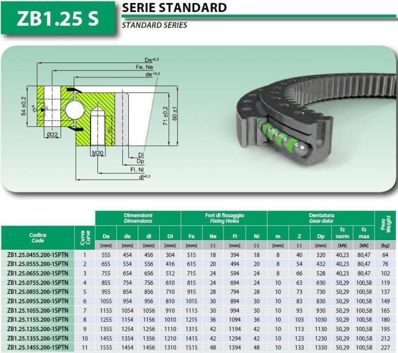 Slewing Ring Bearings with Internal Teeth for Road Roller Machine Zb1.25.1155.200-1stpn