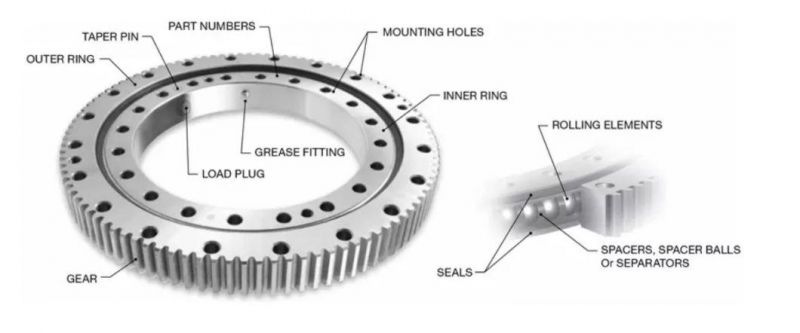 2021 Hot New Products Teething Ring Slewing Bearing Excavator Bearing