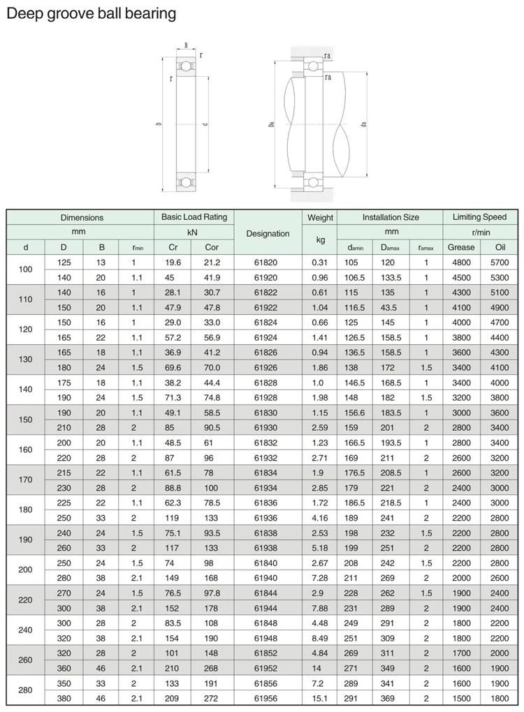 800mm 618/800 High Precision Deep Groove Ball Bearing