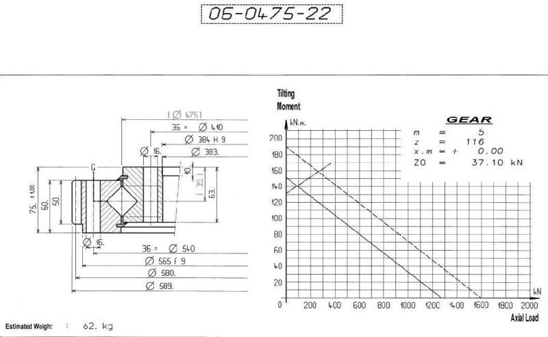 External Gear Slewing Bearing Turntables 06-0475-22