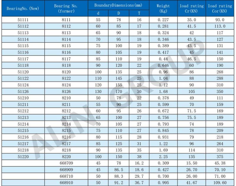 Low Torque One Direction Thrust Ball Bearing