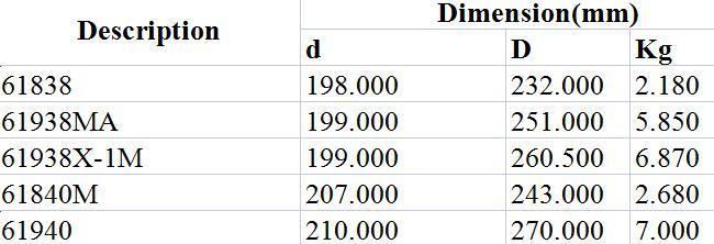 Deep Groove Ball Bearing 61838 61938mA 61938X-1m 61840m 61940 Motorcycle Precise Instrument Gearbox Construction Machinery Traffic Vehicle