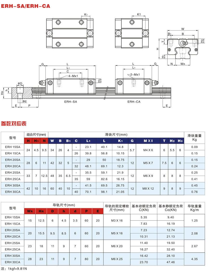 Highest Seller Low Type Linear Rail Block for Erh Guide Linear