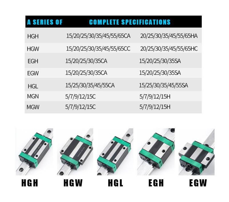 High Bearing Capacity for CNC Machine Micro Linear Guide Mgn9-1000mm