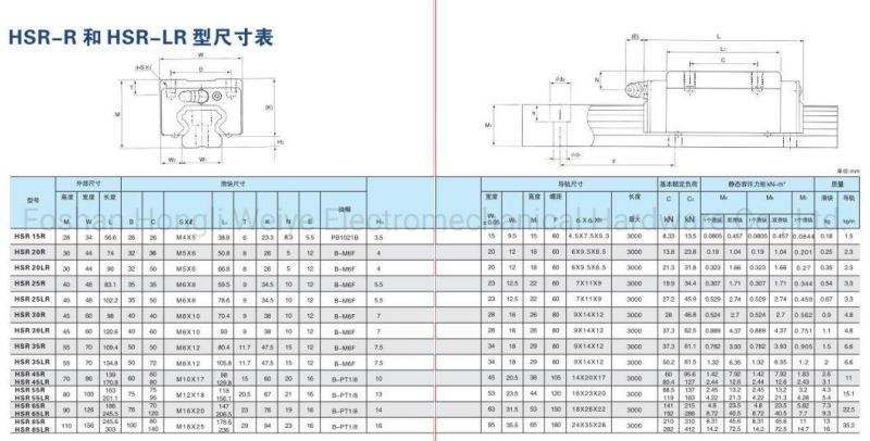 Hsf25A Linear Guide Block Rail Carriages for CNC Machine